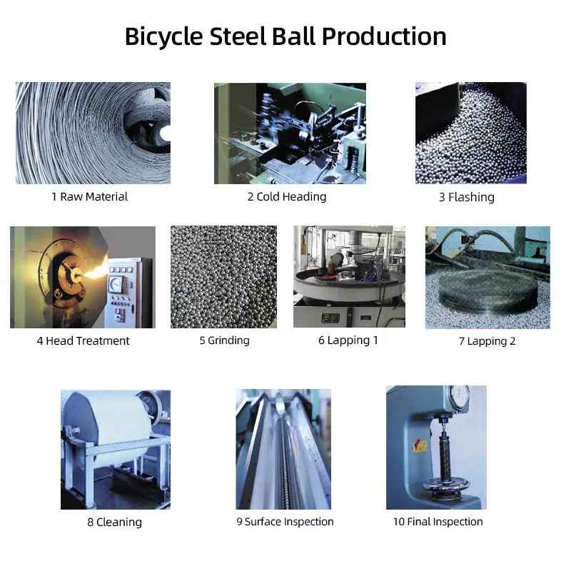 144/20pcs Bicycle Steel Balls  - đánh giá và giá Mountain Biking Brands
